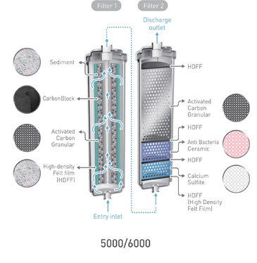 Filter 1 & 2 Structure